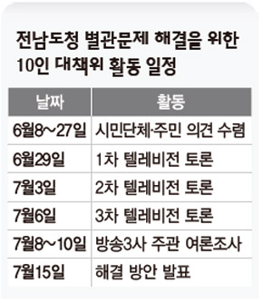 전남도청 별관문제 해결을 위한 10인 대책위 활동 일정