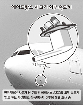 에어프랑스 사고기 외부 속도계