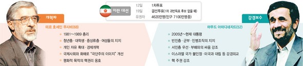 자유로운 이슬람 향한 ‘녹색물결’…테헤란의 선택은 (※ 클릭하시면 더 크게 보실 수 있습니다)