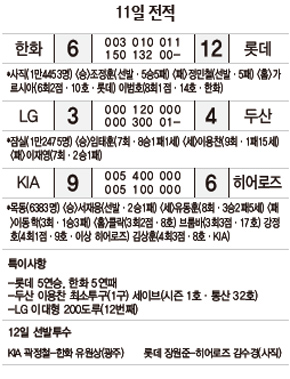 11일 전적