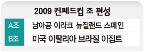 2009 컨페드컵 조 편성