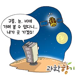 하늘 위에서 당신을 훔쳐보는 첩보 위성 