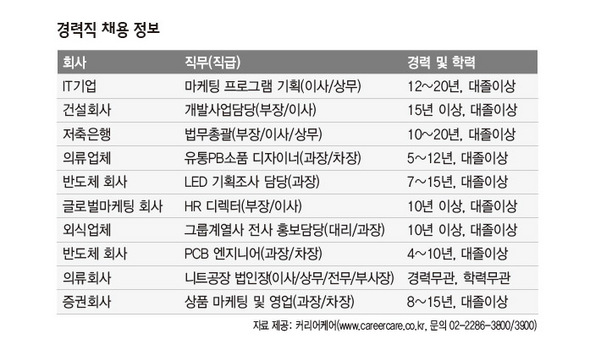 6월 17일 경력직 채용 정보