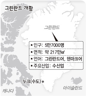 그린란드 개항