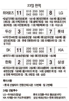 23일 전적