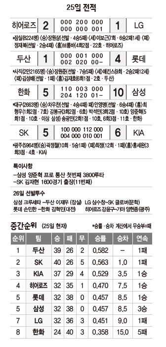 25일 전적