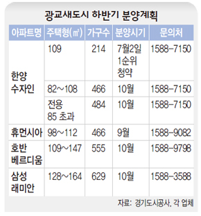 광교새도시 하반기 분양계획
