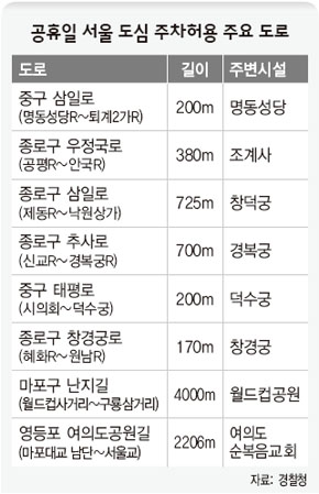 공휴일 서울 도심 주차허용 주요 도로
