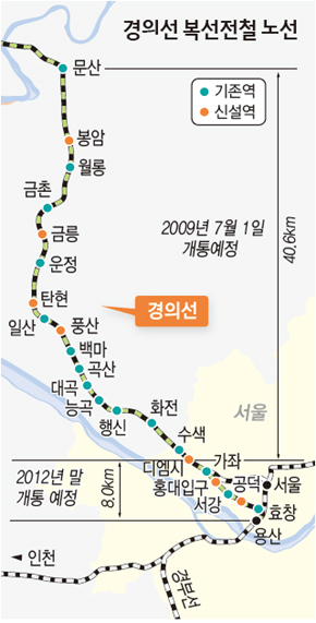 경의선 복선전철 노선