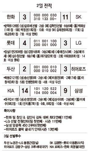 2일 전적