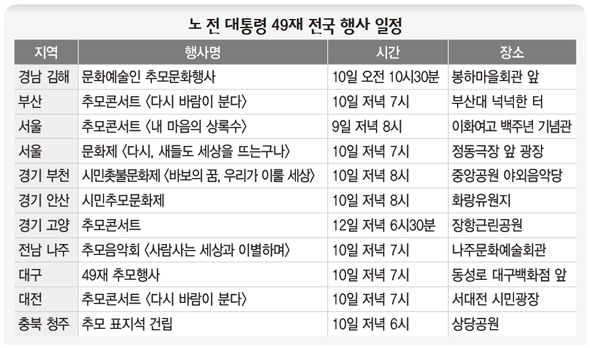 노 전 대통령 49재 전국 행사 일정