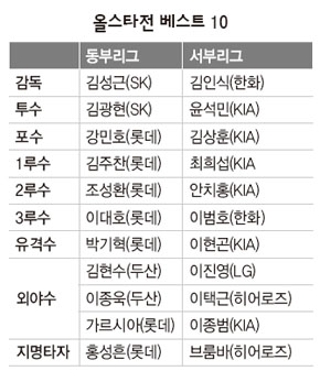 올스타전 베스트 10