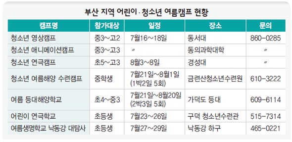 부산 지역 어린이·청소년 여름캠프 현황