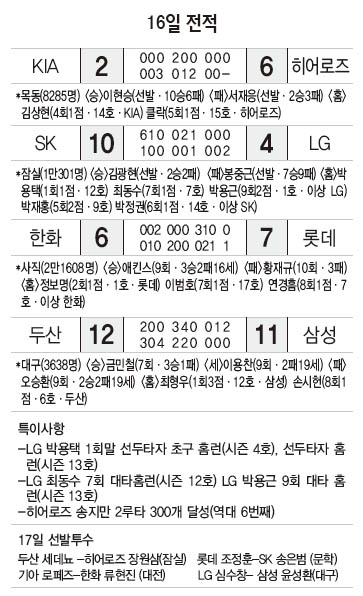 16일 전적