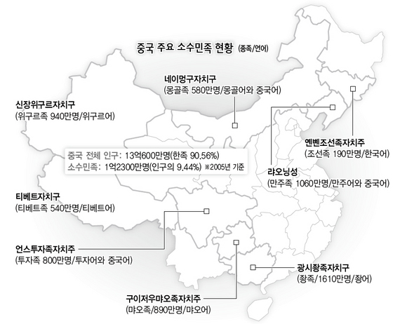 중국 주요 소수민족 현황