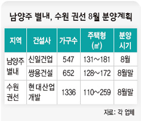 남양주 별내, 수원 권선 8월 분양계획