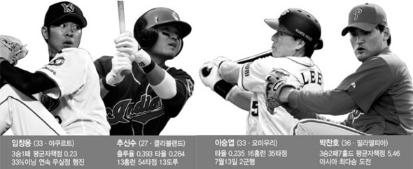 해외파 중간성적표, 추·임  A+  이·박  B-