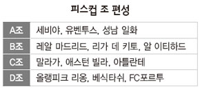 피스컵 조 편성
