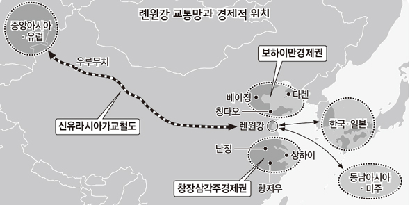 롄윈강 교통망과 경제적 위치