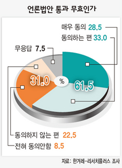 언론법안 통과 무효인가