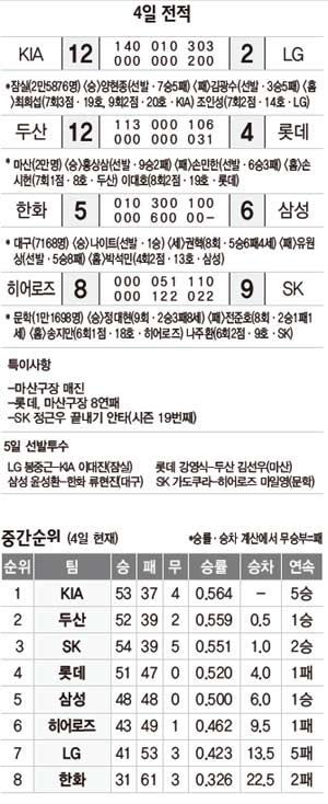 전적
