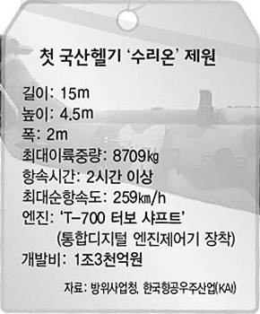 첫 국산헬기 ‘수리온’ 제원