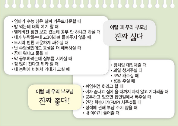 수험생이 뽑은 최고·최악 부모님 행동