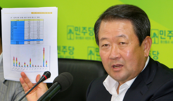 박주선 민주당 최고위원이 10일 오전 서울 여의도 당사에서 열린 최고위원회의에서 ‘정부 산하 전체 공공기관장의 출신 지역’에 대한 자료를 든 채 이명박 정부의 특정 지역 편중 인사를 비판하고 있다.  연합뉴스