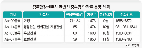 김포한강새도시 하반기 중소형 아파트 분양 계획