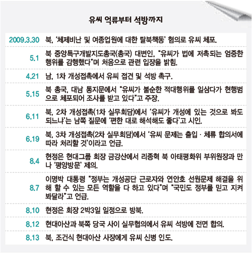 유씨 억류부터 석방까지