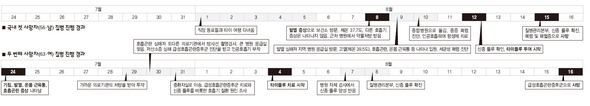 (클릭하면 확대)
