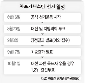 아프가니스탄 선거 일정