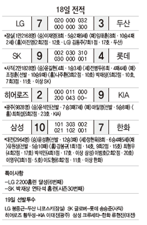 18일 전적