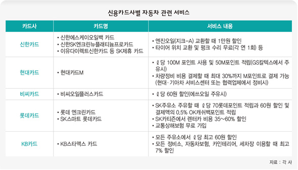 신용카드사별 자동차 관련 서비스