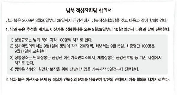 남북 적십자회담 합의서