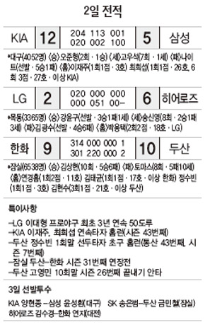 2일 전적