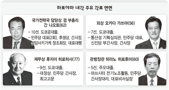 하토야마 내각 주요 각료 면면