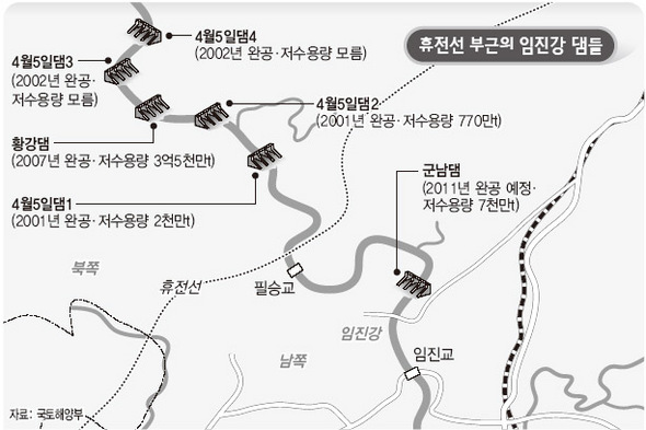 휴전선 부근의 임진강 댐들
