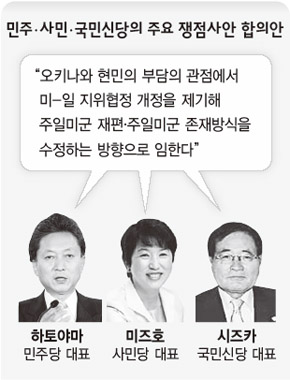 민주·사민·국민신당의 주요 쟁점사안 합의안  