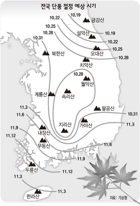 전국 단풍 절정 예상 시기
