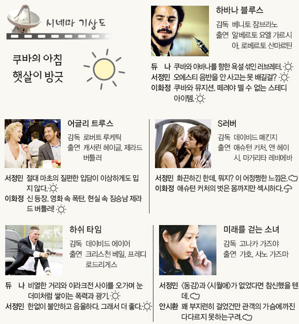 [시네마기상도] 쿠바의 아침 햇살이 방긋