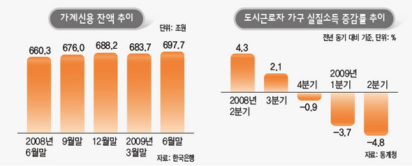 거품으로 선 경제 거품 될 우려