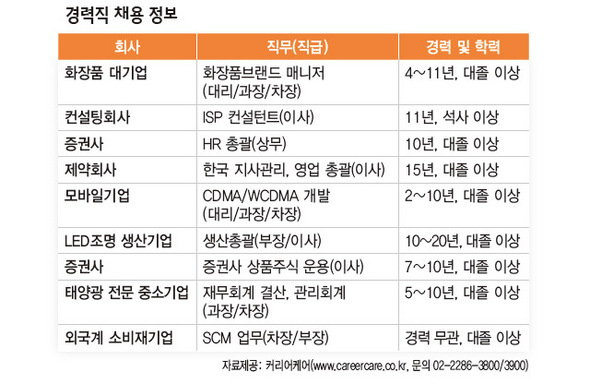 9월 17일 경력직 채용 정보