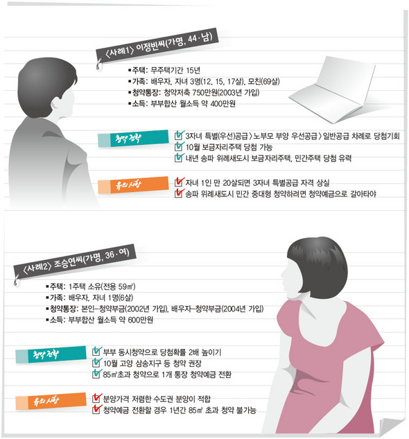‘내 청약통장 어떻게 활용할까’ 지상컨설팅