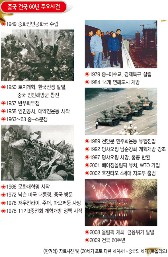 중국 건국 60주년 주요사건