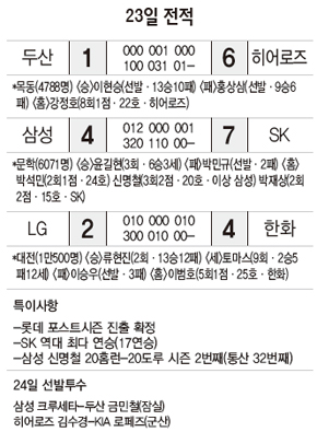 23일 전적