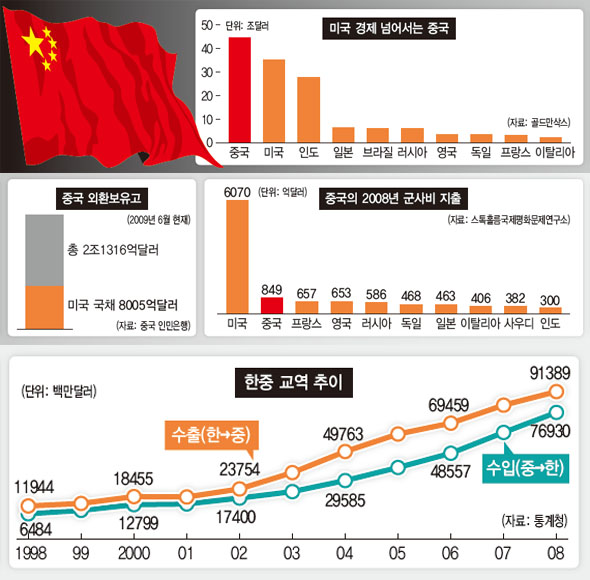 중-미 ‘긴장된 협력’…한반도엔 ‘긴장해소’ 기회