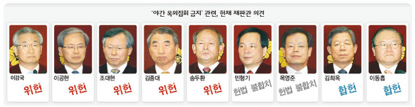 ‘야간 옥외집회 금지 관련’, 헌재 재판관 의견 (※클릭하면 더 크게 보실 수 있습니다.)