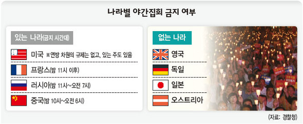 나라별 야간집회 금지 여부