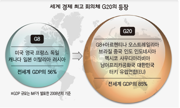 세계 경제 최고 회의체 G20의 등장